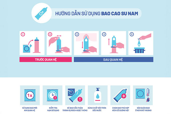 Các bước hướng dẫn sử dụng bao cao su an toàn Các bước hướng dẫn sử dụng bao cao su an toàn