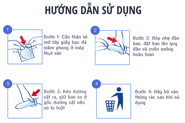 Hình ảnh minh họa các bước sử dụng bao cao su Hình ảnh minh họa các bước sử dụng bao cao su