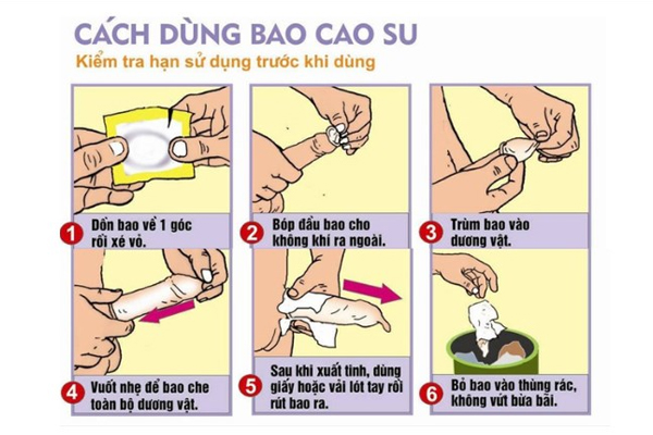 Hướng dẫn các bước sử dụng bao cao su Ok đúng cách Hướng dẫn các bước sử dụng bao cao su Ok đúng cách