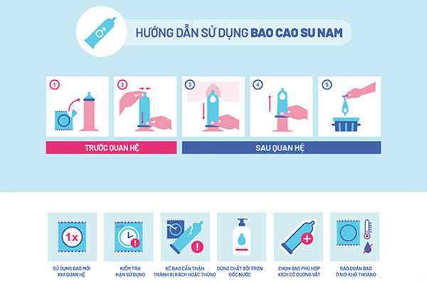 Hướng dẫn các bước sử dụng bao cao su Durex